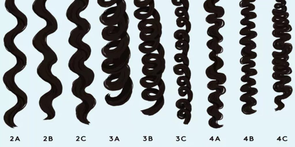 2A 3A 4A curl types