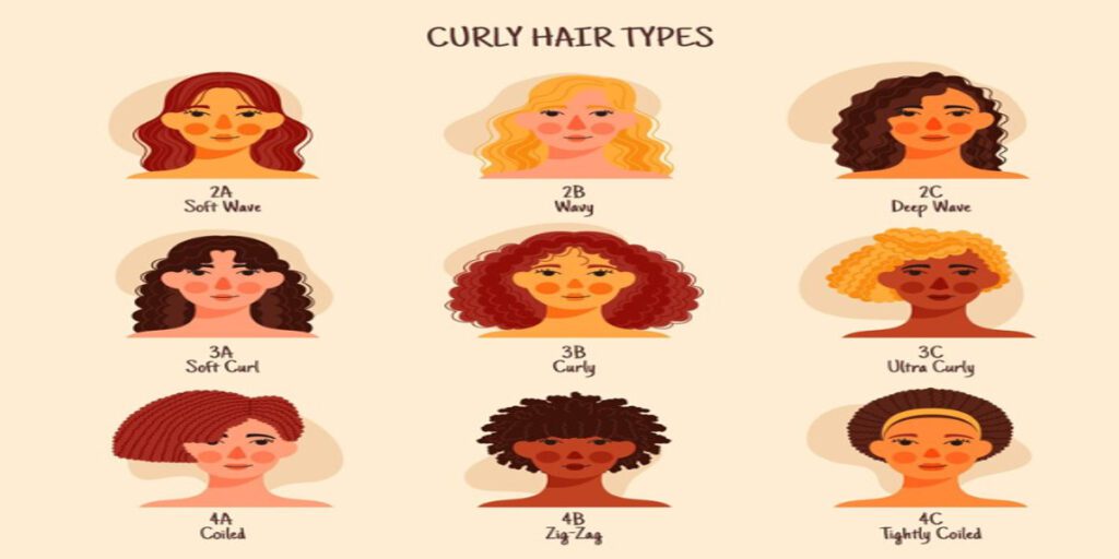 identifying your hair curl